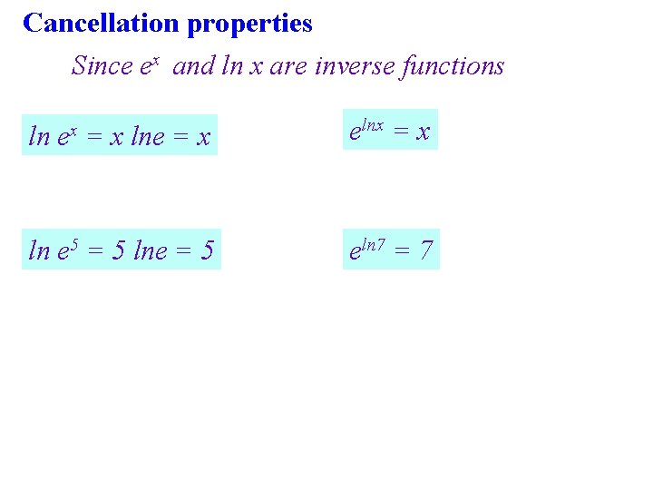 Cancellation properties Since ex and ln x are inverse functions ln ex = x