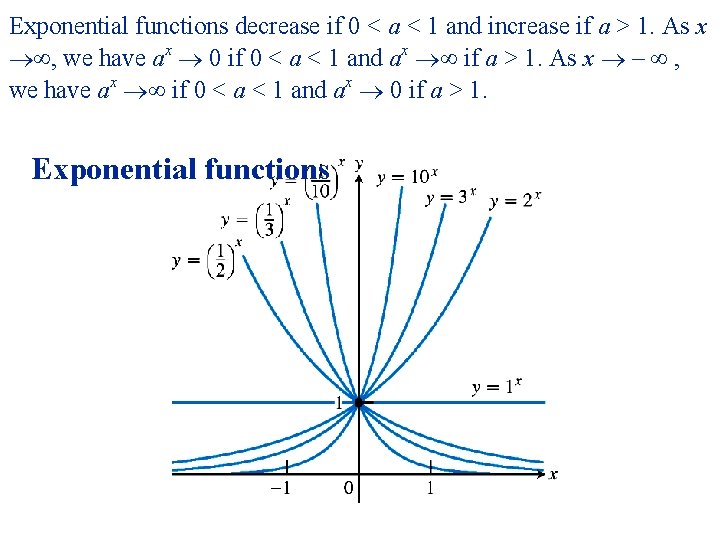 Exponential functions decrease if 0 < a < 1 and increase if a >