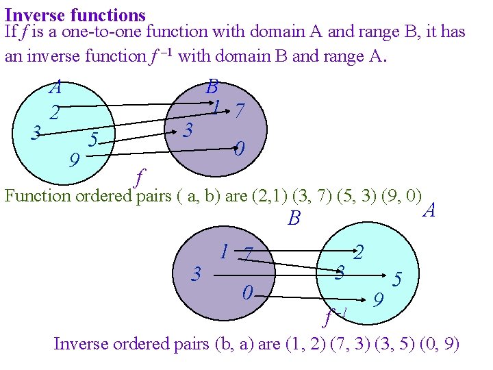 Inverse functions If f is a one-to-one function with domain A and range B,