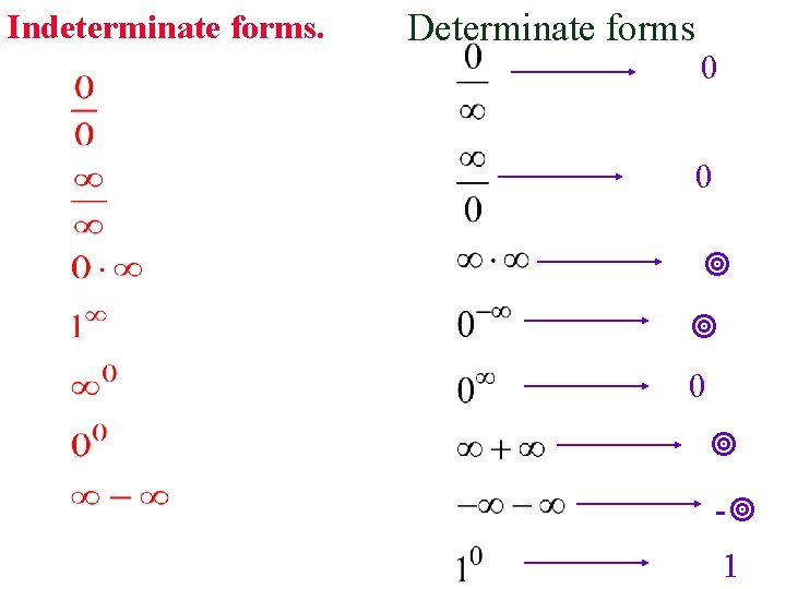 Indeterminate forms. Determinate forms 0 0 0 - 1 