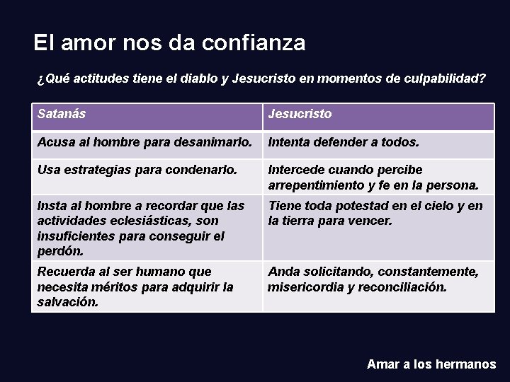El amor nos da confianza ¿Qué actitudes tiene el diablo y Jesucristo en momentos
