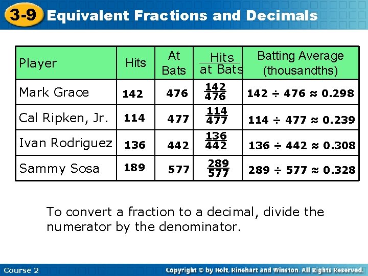 3 -9 Equivalent Fractions and Decimals Hits At Bats Mark Grace 142 476 Cal