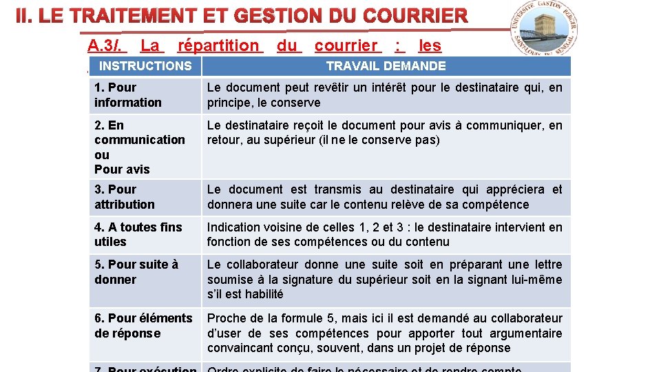 II. LE TRAITEMENT ET GESTION DU COURRIER A. 3/. La répartition du courrier :