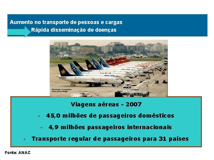 Aumento no transporte de pessoas e cargas Rápida disseminação de doenças Viagens aéreas -