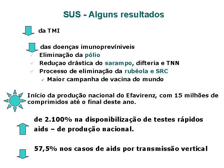 SUS - Alguns resultados da TMI ü ü ü das doenças imunoprevíniveis Eliminação da