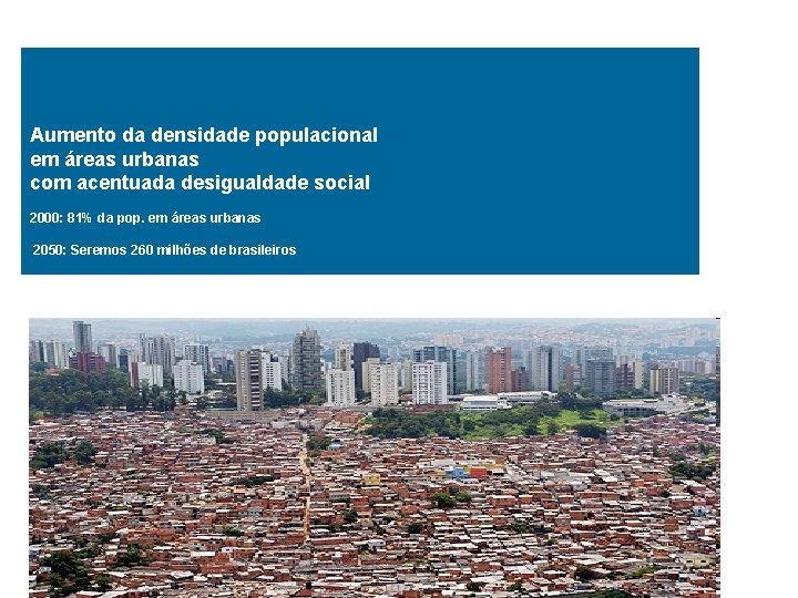 Aumento da densidade populacional em áreas urbanas com acentuada desigualdade social 2000: 81% da