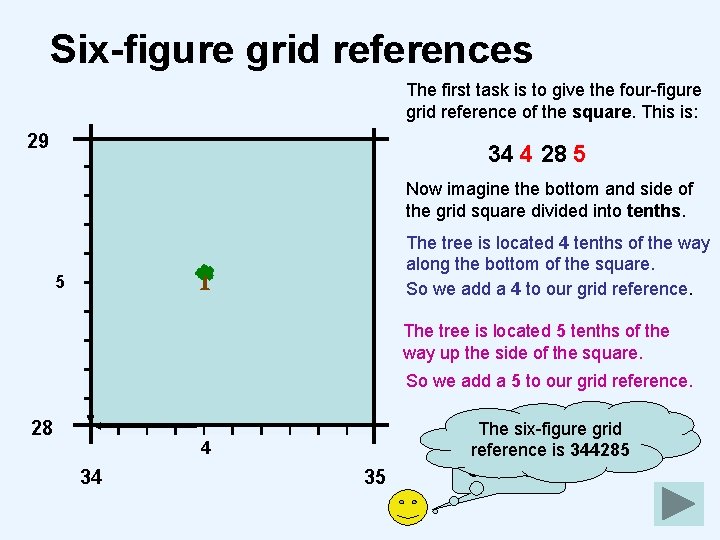 Six-figure grid references The first task is to give the four-figure grid reference of