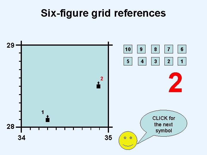 Six-figure grid references 29 10 9 8 7 6 5 4 3 2 1
