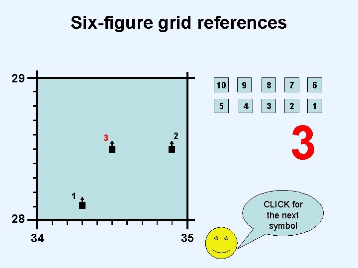 Six-figure grid references 29 3 9 8 7 6 5 4 3 2 1