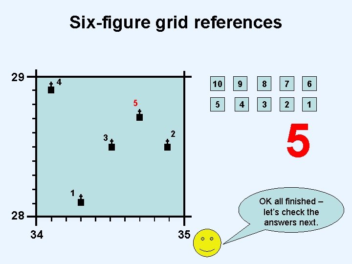 Six-figure grid references 29 4 5 3 9 8 7 6 5 4 3