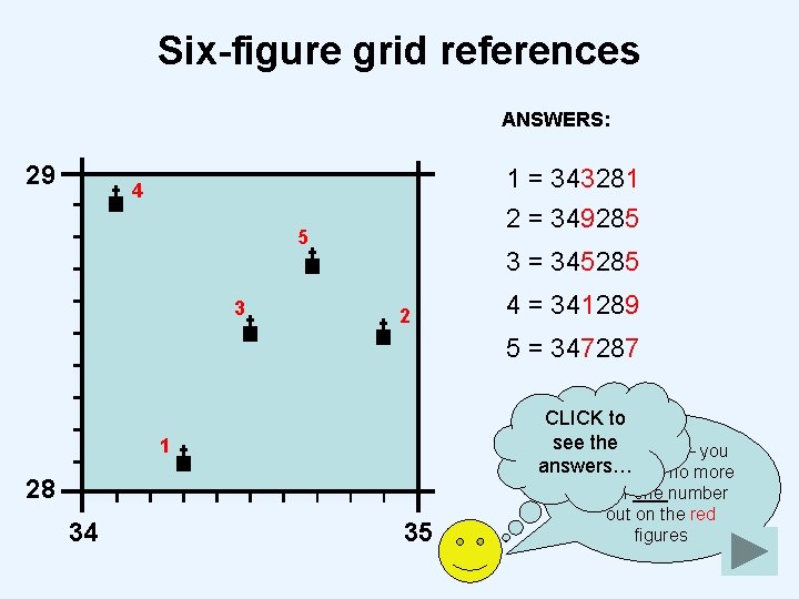 Six-figure grid references ANSWERS: 29 1 = 343281 2 = 349285 4 5 3