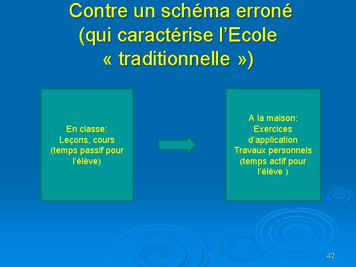  Contre un schéma erroné (qui caractérise l’Ecole « traditionnelle » ) En classe: