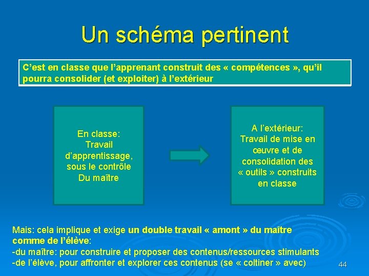 Un schéma pertinent C’est en classe que l’apprenant construit des « compétences » ,