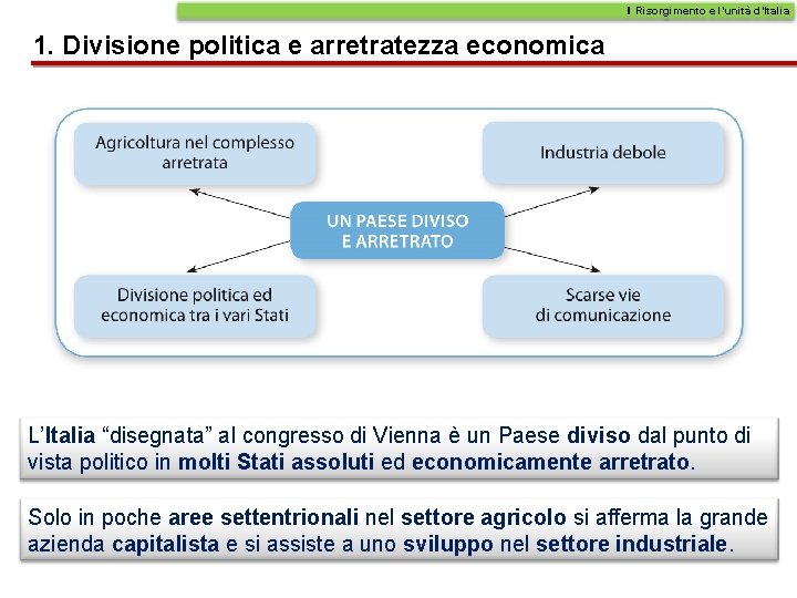 Il Risorgimento e l’unità d’Italia 1. Divisione politica e arretratezza economica L’Italia “disegnata” al