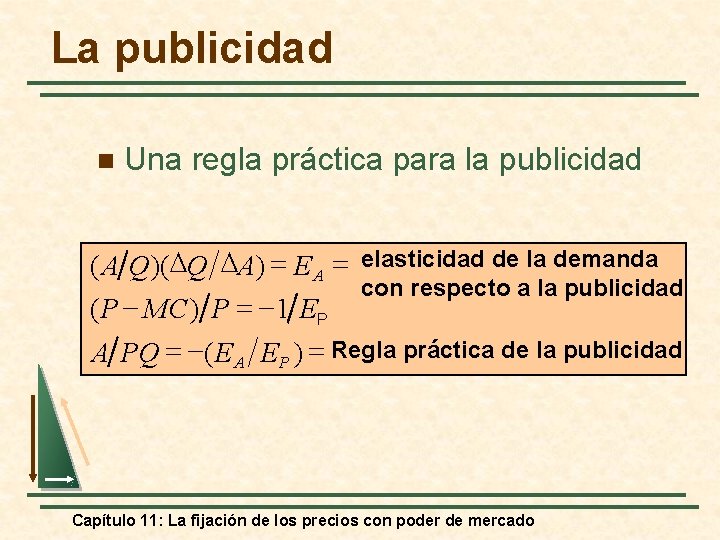 La publicidad n Una regla práctica para la publicidad ( A Q)(DQ DA) =