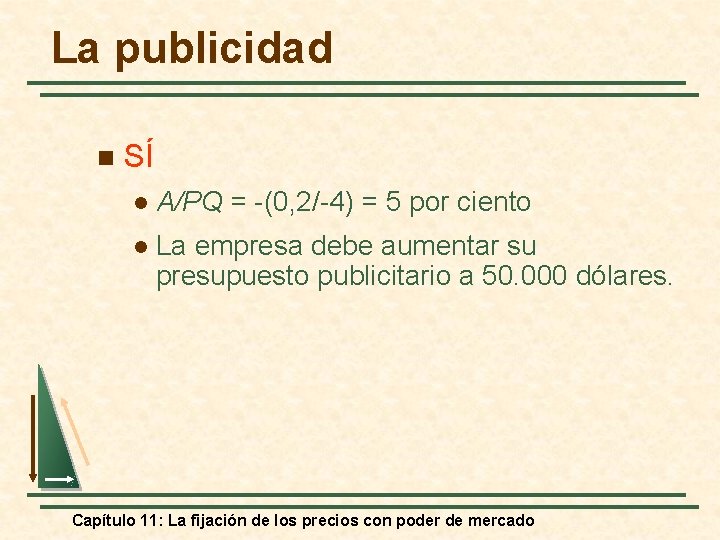 La publicidad n SÍ l A/PQ = -(0, 2/-4) = 5 por ciento l