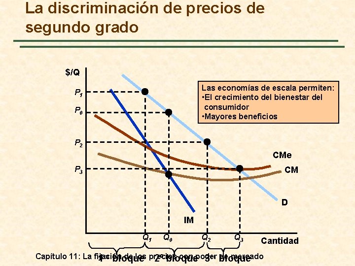 La discriminación de precios de segundo grado $/Q Las economías de escala permiten: •