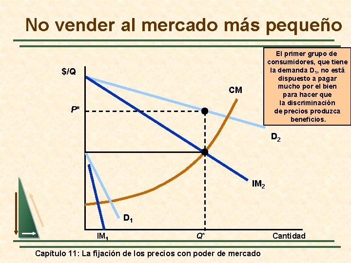 No vender al mercado más pequeño El primer grupo de consumidores, que tiene la