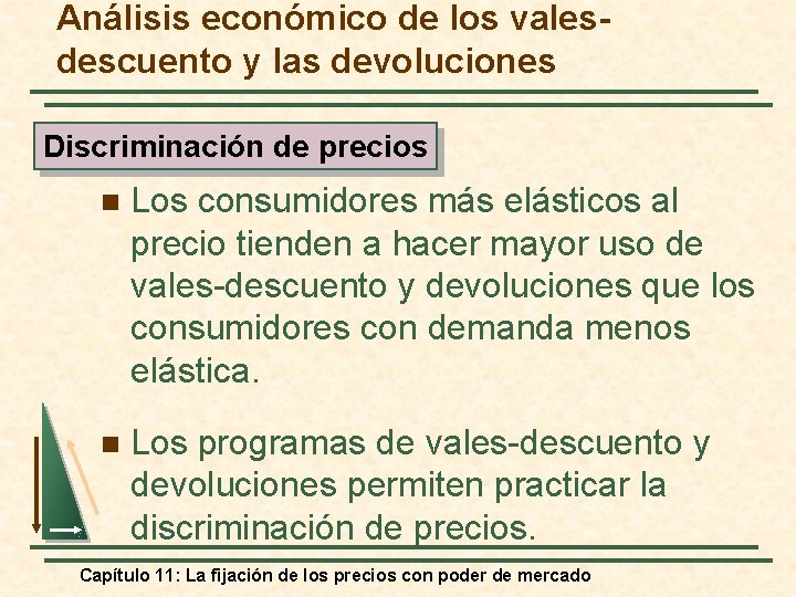Análisis económico de los valesdescuento y las devoluciones Discriminación de precios n Los consumidores