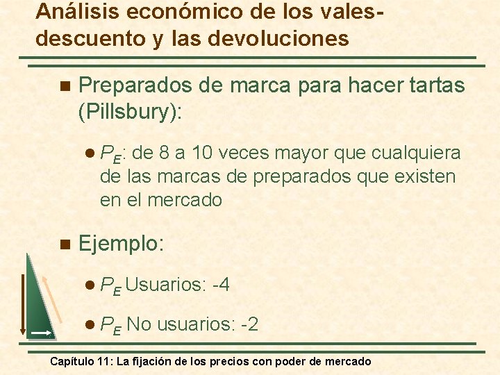 Análisis económico de los valesdescuento y las devoluciones n Preparados de marca para hacer