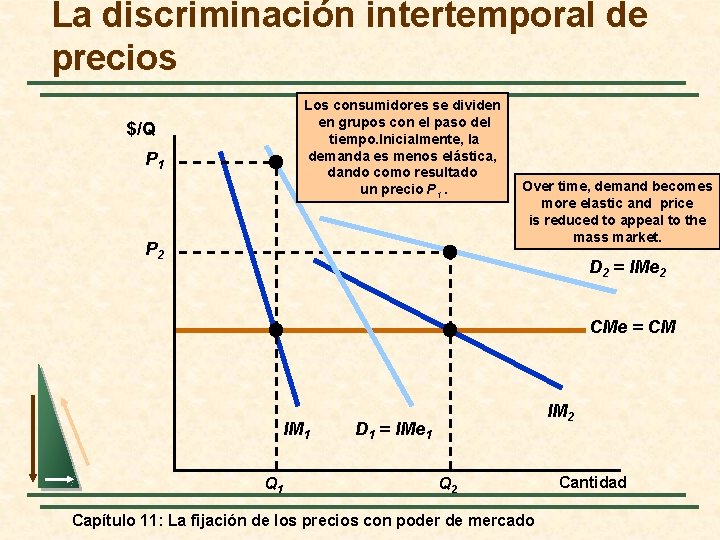 La discriminación intertemporal de precios Los consumidores se dividen en grupos con el paso