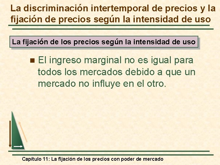 La discriminación intertemporal de precios y la fijación de precios según la intensidad de