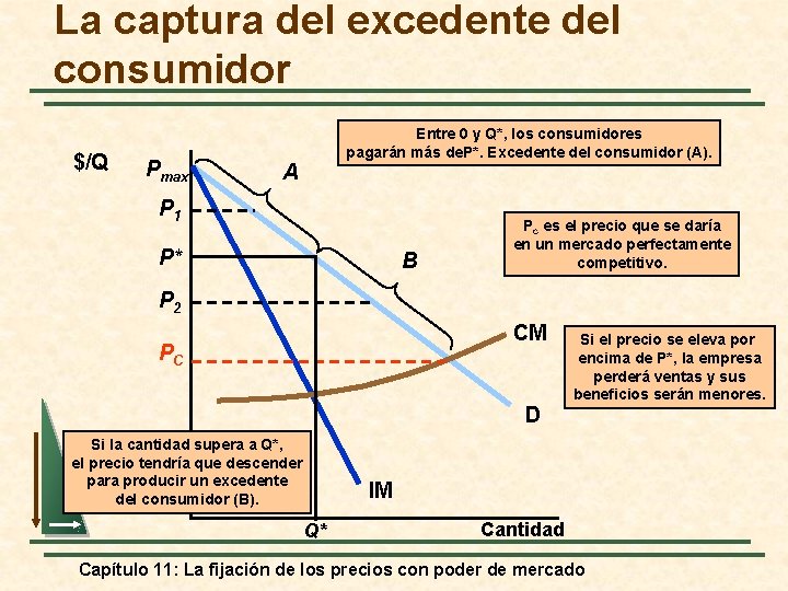 La captura del excedente del consumidor $/Q Pmax Entre 0 y Q*, los consumidores