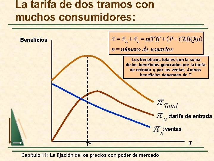 La tarifa de dos tramos con muchos consumidores: = a + s = n(T