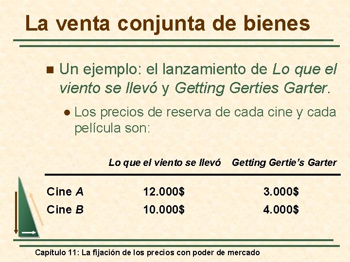 La venta conjunta de bienes n Un ejemplo: el lanzamiento de Lo que el