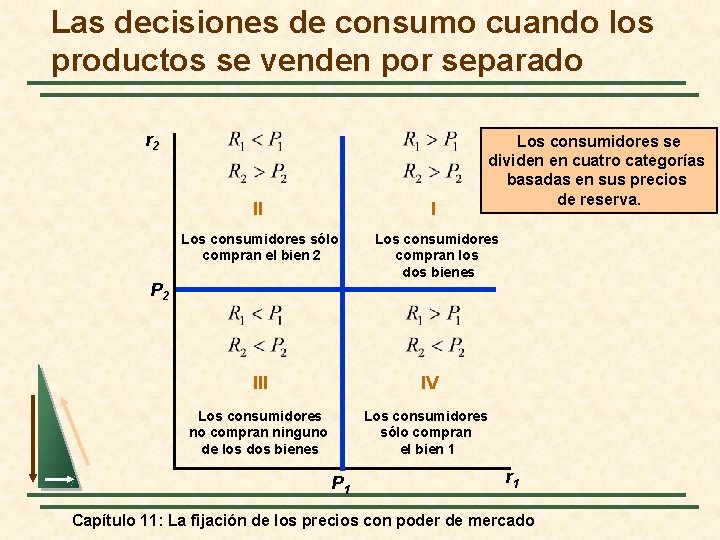 Las decisiones de consumo cuando los productos se venden por separado r 2 Los