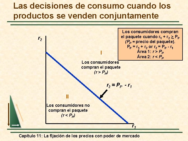 Las decisiones de consumo cuando los productos se venden conjuntamente Los consumidores compran el
