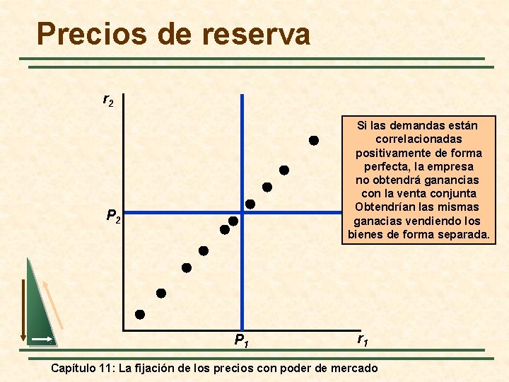 Precios de reserva r 2 Si las demandas están correlacionadas positivamente de forma perfecta,