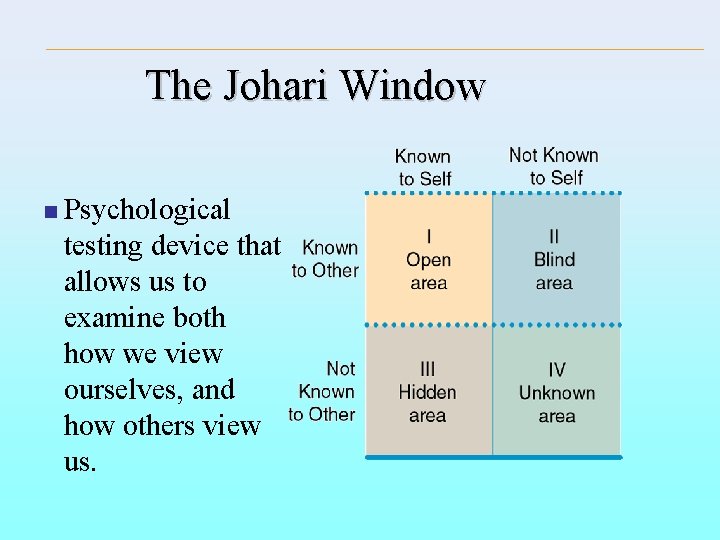 The Johari Window n Psychological testing device that allows us to examine both how