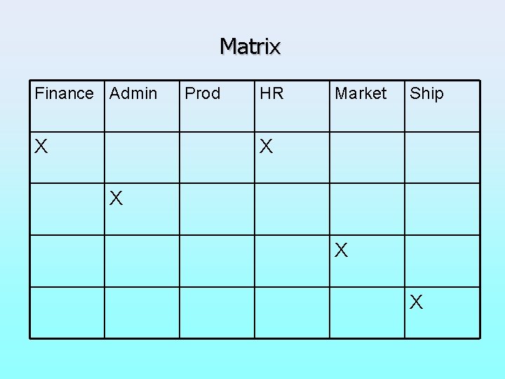 Matrix Finance Admin X Prod HR Market Ship X X 