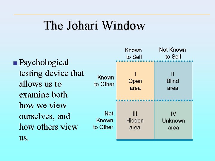 The Johari Window n Psychological testing device that allows us to examine both how