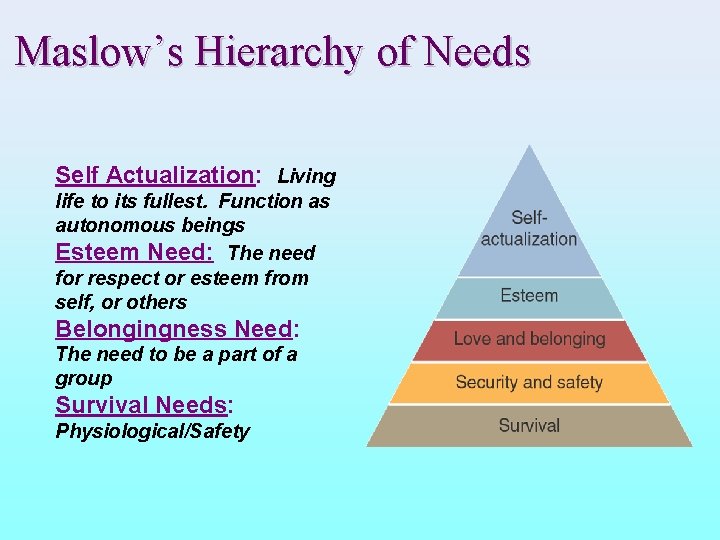 Maslow’s Hierarchy of Needs Self Actualization: Living life to its fullest. Function as autonomous