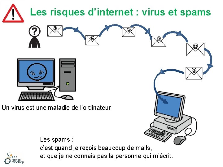 Les risques d’internet : virus et spams Un virus est une maladie de l’ordinateur