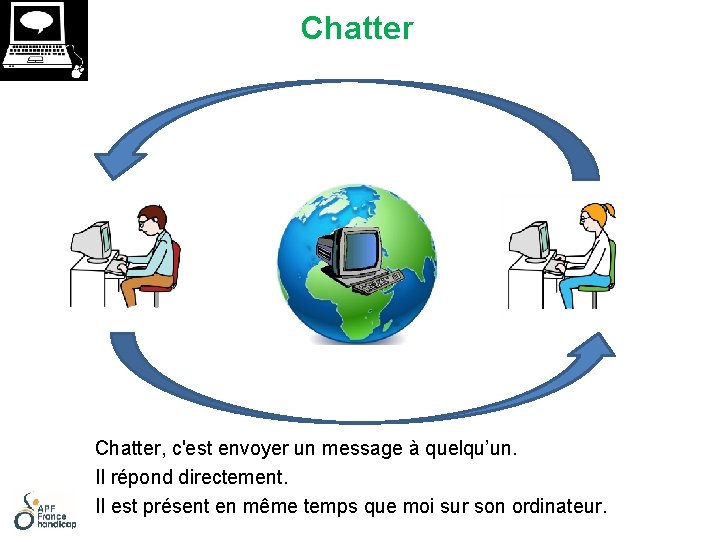 Chatter Chatter, c'est envoyer un message à quelqu’un. Il répond directement. Il est présent