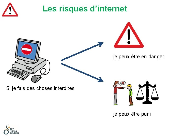 Les risques d’internet je peux être en danger Si je fais des choses interdites