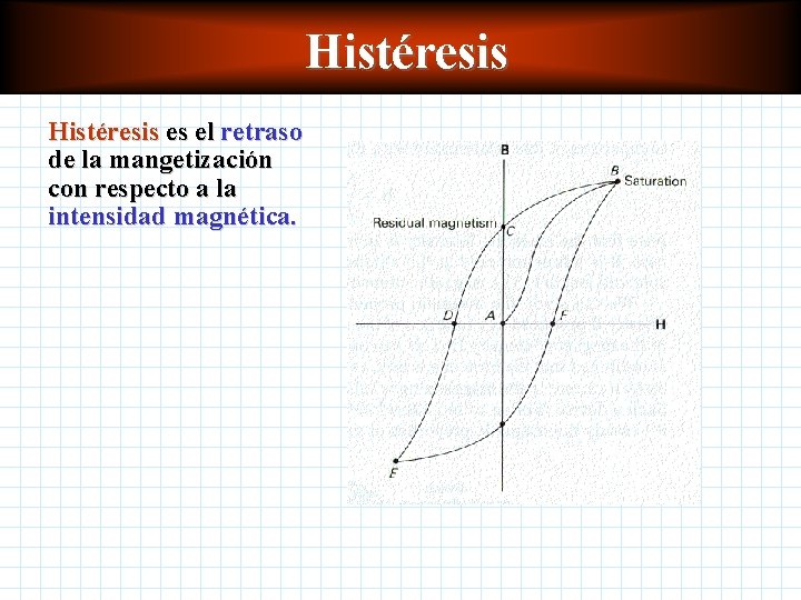 Histéresis es el retraso de la mangetización con respecto a la intensidad magnética. Histéresis es el retraso de la mangetización con respecto a la intensidad magnética.