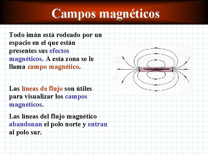 Campos magnéticos Todo imán está rodeado por un espacio en el que están presentes Campos magnéticos Todo imán está rodeado por un espacio en el que están presentes