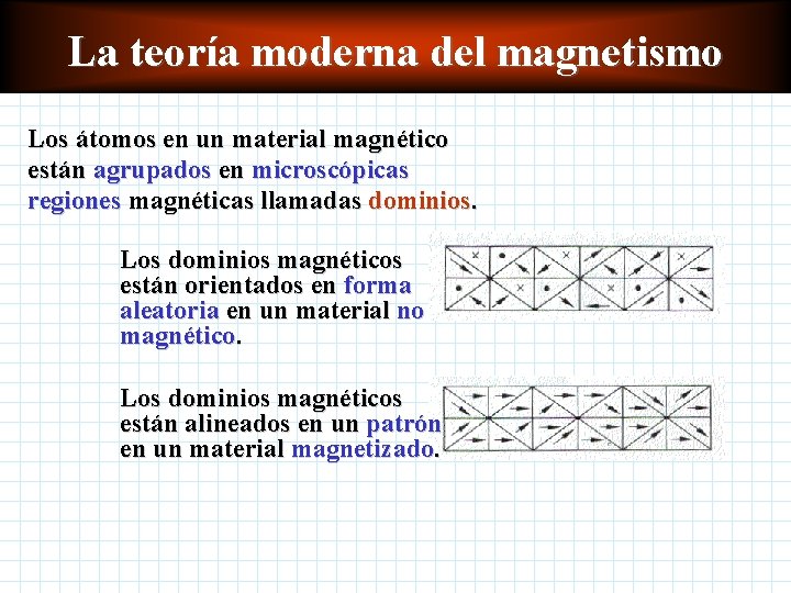 La teoría moderna del magnetismo Los átomos en un material magnético están agrupados en La teoría moderna del magnetismo Los átomos en un material magnético están agrupados en