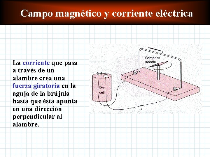 Campo magnético y corriente eléctrica La corriente que pasa a través de un alambre Campo magnético y corriente eléctrica La corriente que pasa a través de un alambre