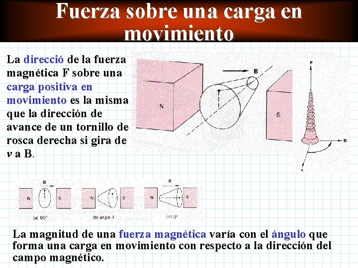 Fuerza sobre una carga en movimiento La direcció de la fuerza magnética F sobre Fuerza sobre una carga en movimiento La direcció de la fuerza magnética F sobre