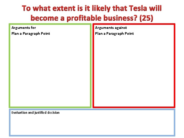 To what extent is it likely that Tesla will become a profitable business? (25)