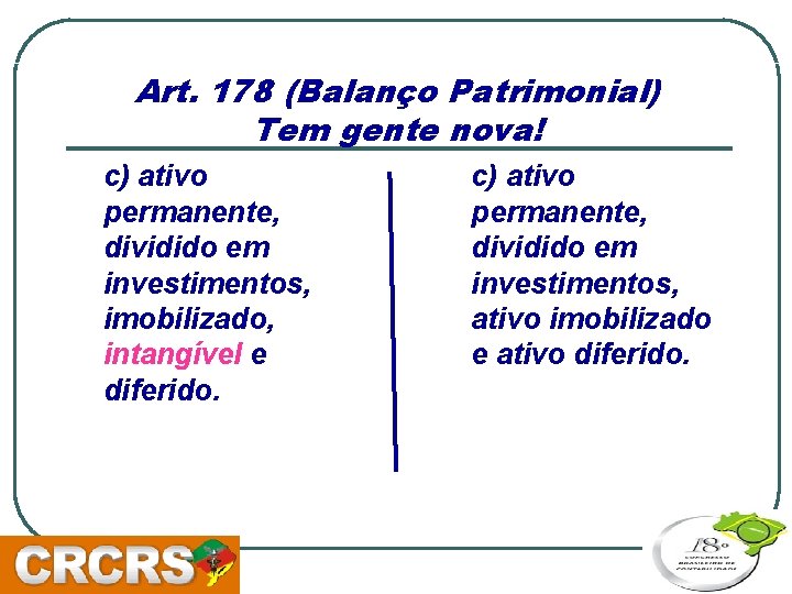 Art. 178 (Balanço Patrimonial) Tem gente nova! c) ativo permanente, dividido em investimentos, imobilizado,