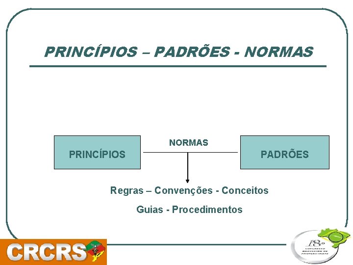 PRINCÍPIOS – PADRÕES - NORMAS PRINCÍPIOS PADRÕES Regras – Convenções - Conceitos Guias -