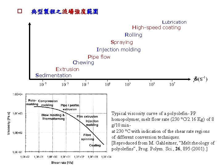 o 典型製程之流場強度範圍 Lubrication High-speed coating Rolling Spraying Injection molding Pipe flow Chewing Extrusion Sedimentation