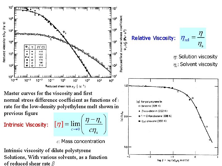 Relative Viscosity: Master curves for the viscosity and first normal stress difference coefficient as