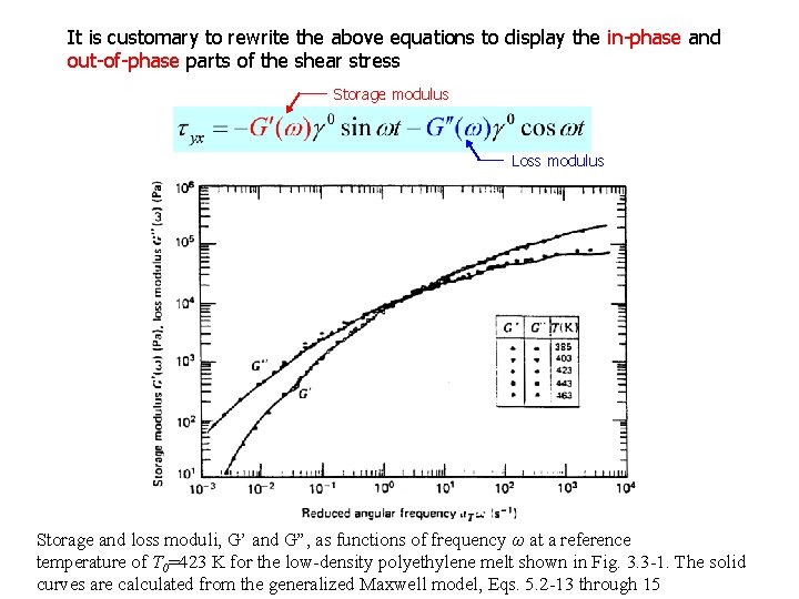 It is customary to rewrite the above equations to display the in-phase and out-of-phase